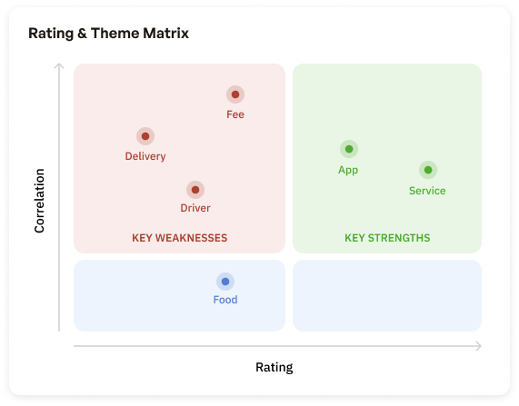 Turn Customer Feedback Data into Revenue Opportunities