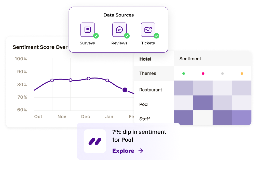 Achieve Full Customer Feedback Visibility Across All Channels